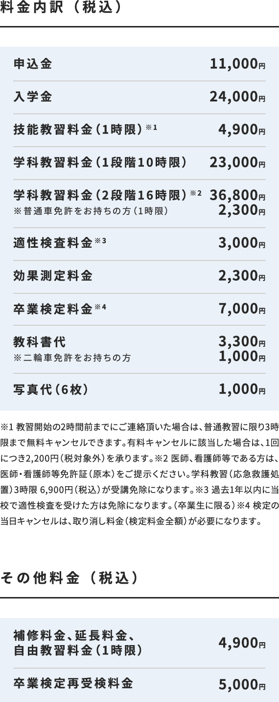 大型二輪（MT）の料金内訳・その他の料金