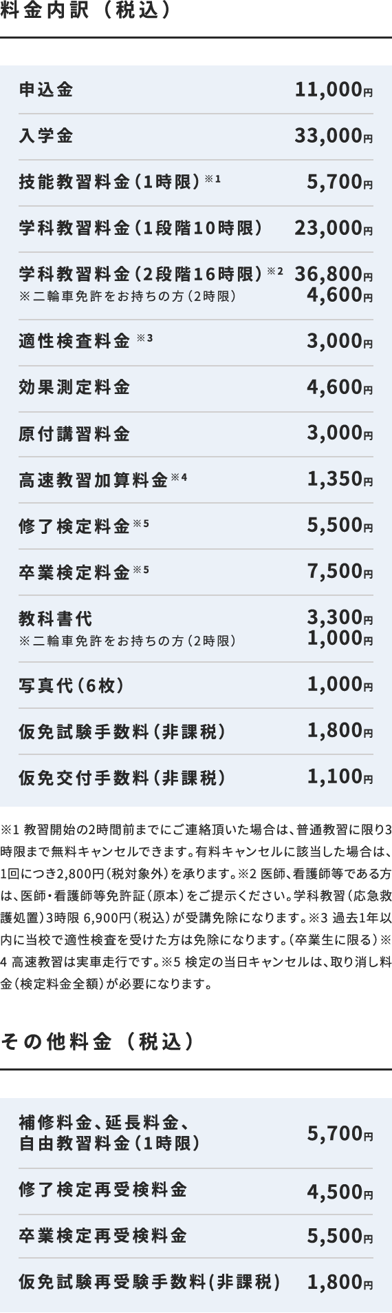 普通自動車免許（AT・MT）ベーシックプランの料金内訳・その他の料金