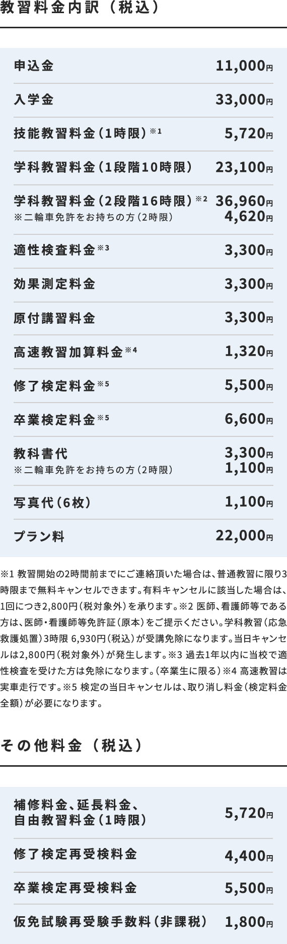普通自動車免許 子育て応援プランの料金内訳・その他の料金