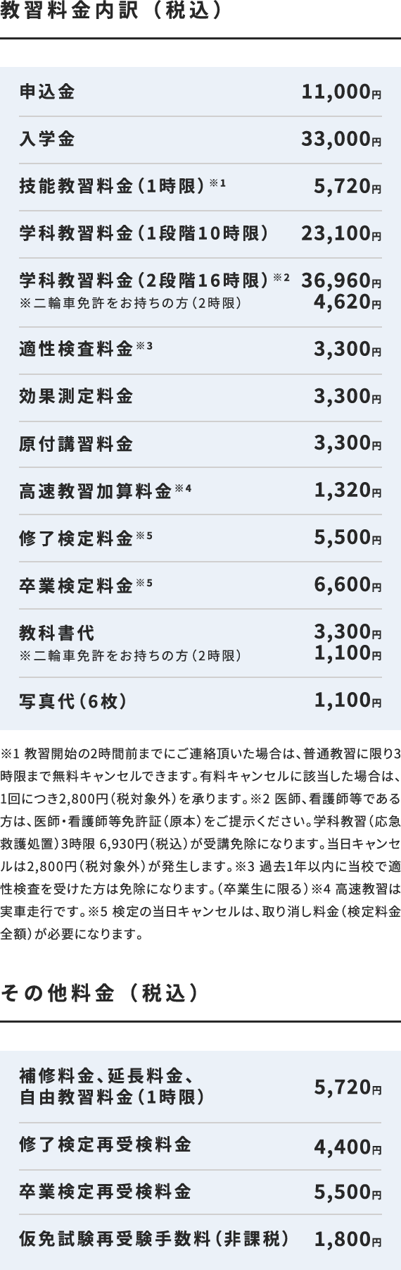 普通自動車免許［一般］の料金内訳・その他の料金