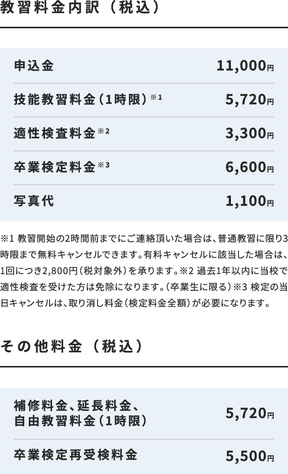 AT普通車解除プラン 当校卒業（5年以内）の料金内訳・その他の料金