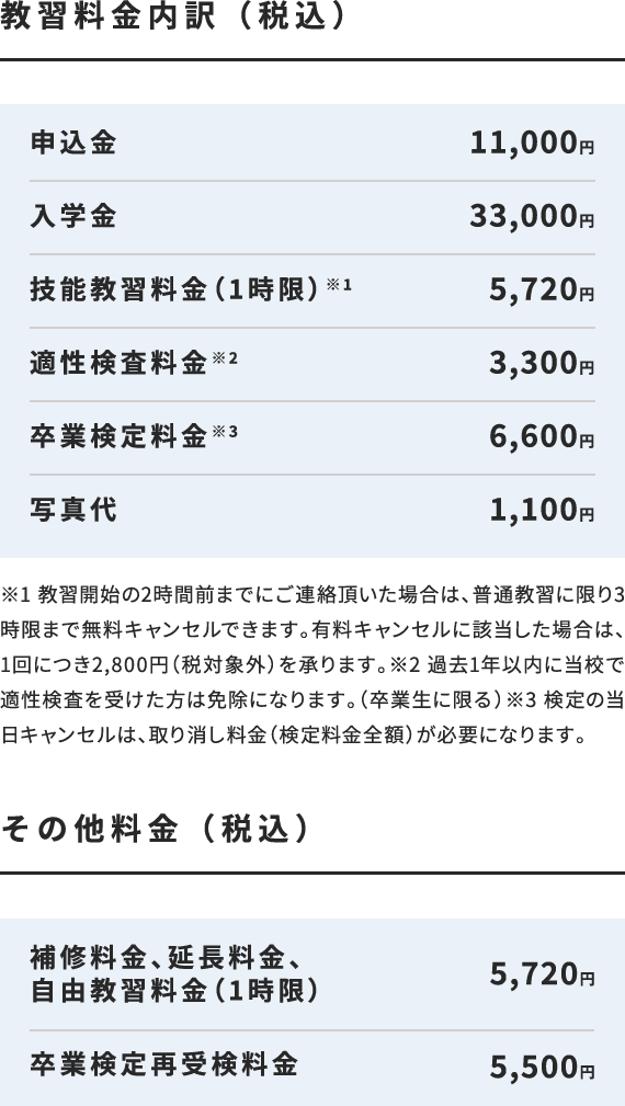 AT普通車解除プラン 他校卒業の料金内訳・その他の料金