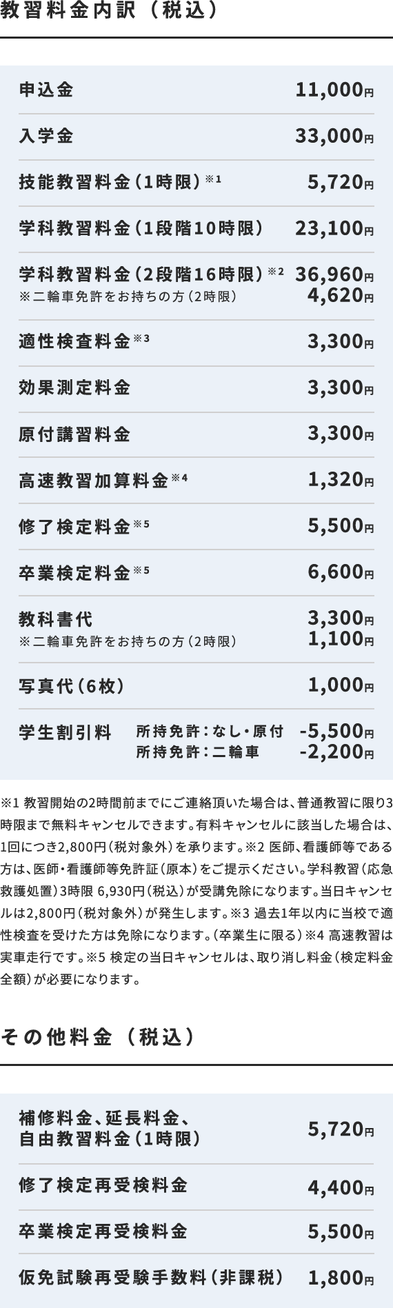 普通自動車免許［学生］の料金内訳・その他の料金