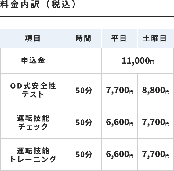 3時間コースの料金内訳・その他の料金